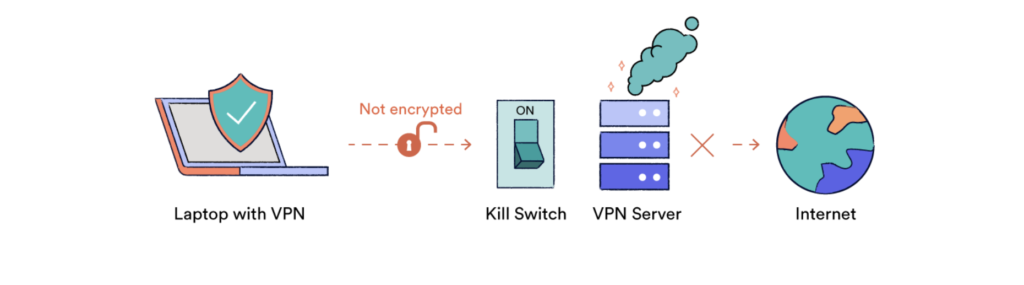 Datacamp Limited VPN: Enabled Kill Switch.